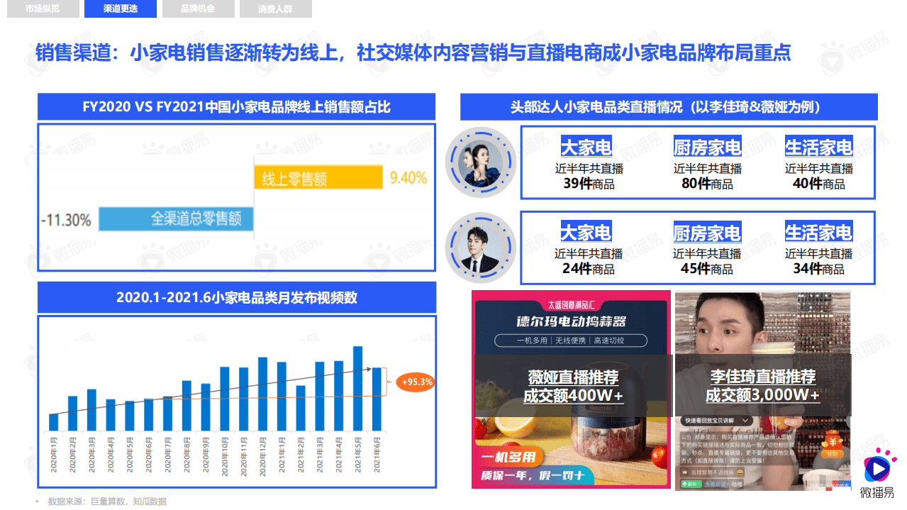 微播易&媒体合作：小家电品牌社交媒体营销报告.pdf 第5页
