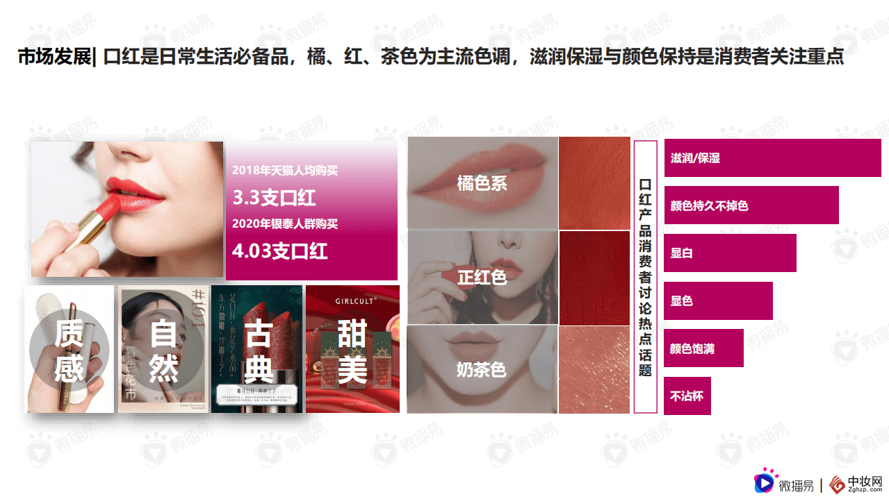 微播易&中妆网：2021 彩妆品牌社交媒体营销报告.pdf 第5页