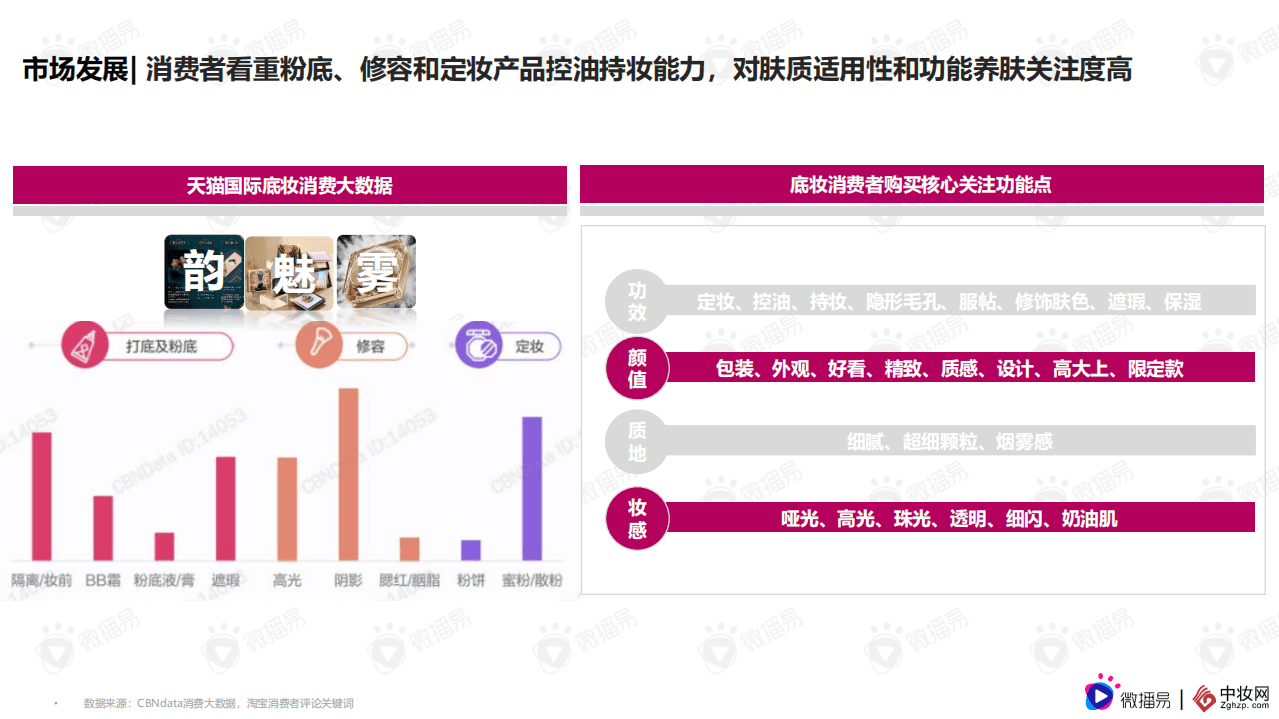 微播易&中妆网：2021 彩妆品牌社交媒体营销报告.pdf 第4页