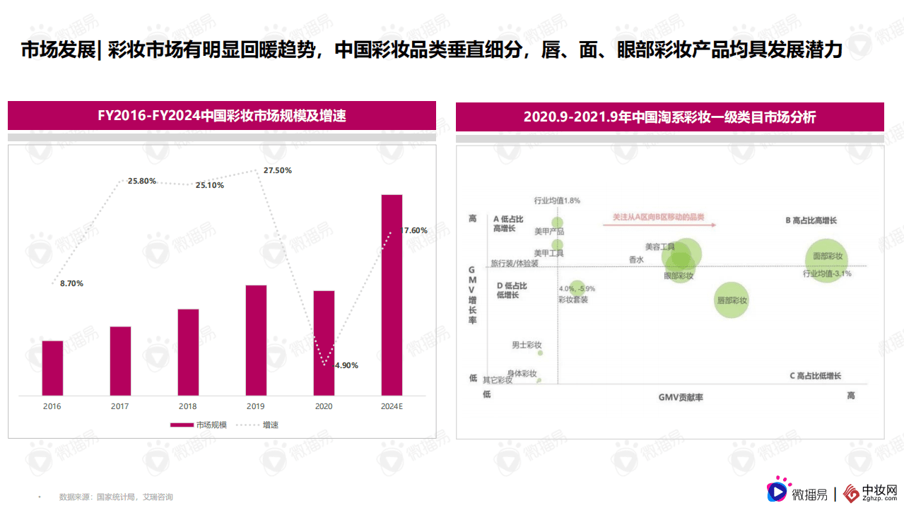 微播易&中妆网：2021 彩妆品牌社交媒体营销报告.pdf 第3页