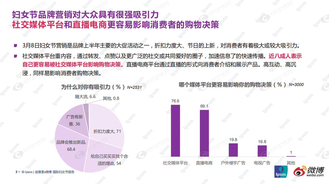微博&益普索：2021国际妇女节报告.pdf 第3页