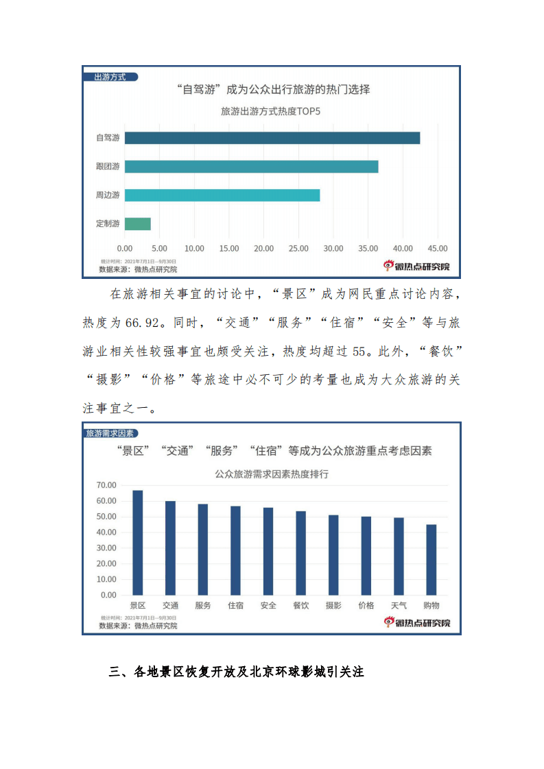 微博热点研究院：2021年第三季度旅游行业网络关注度分析报告.pdf 第6页