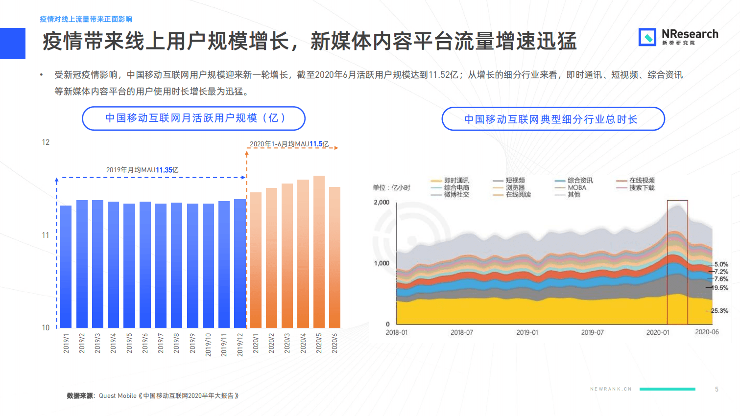 新榜研究院：金融行业新媒体内容生态建设分析报告.pdf 第5页