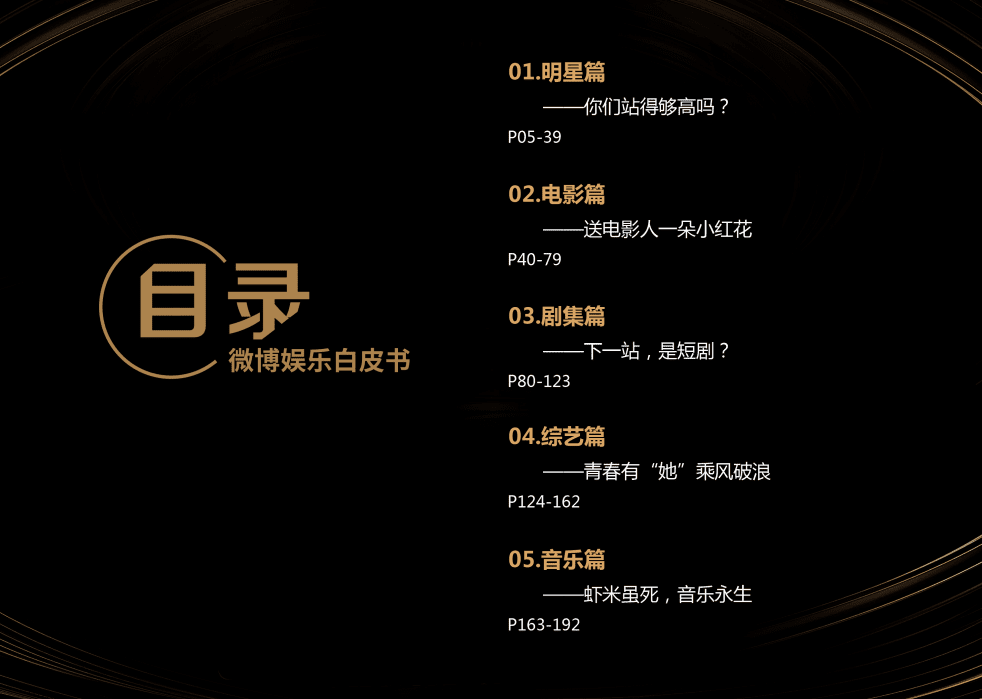 新浪微播：2020微博娱乐白皮书.pdf 第2页