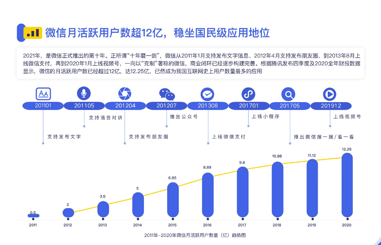 易观数科&零一裂变：计算机行业微信私域运营实战指南：私域&ldquo;留量&rdquo;三部曲，获客转化、活客粘客、创造价值.pdf 第6页