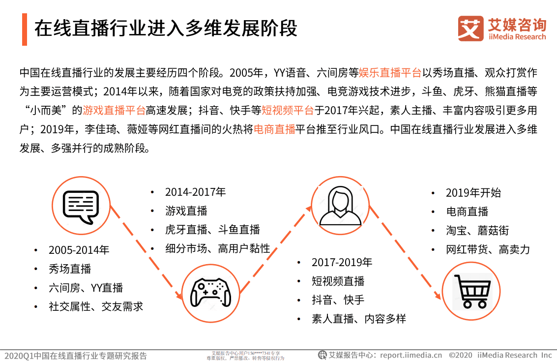 2020Q1中国在线直播行业专题研究报告.pdf 第6页