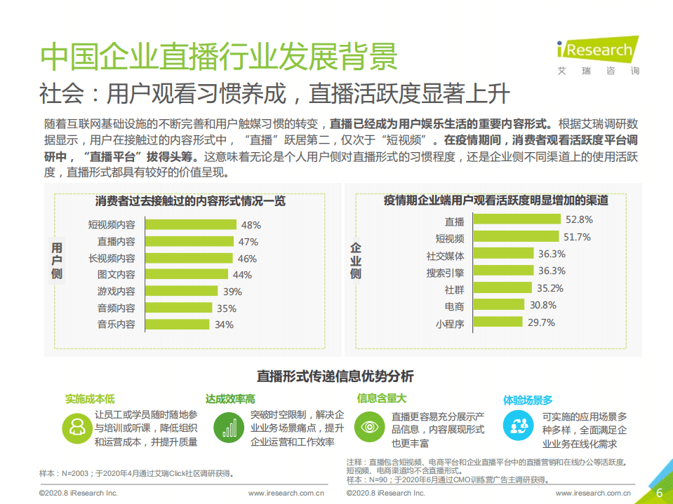 艾瑞咨询：2020年中国企业直播应用场景趋势研究报告.pdf 第6页