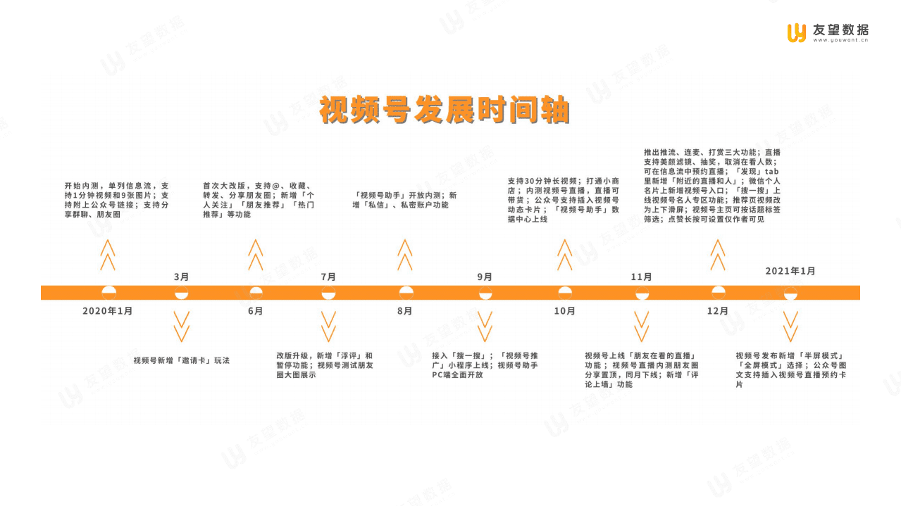 友望数据：2020年微信视频号生态趋势调查报告.pdf 第4页