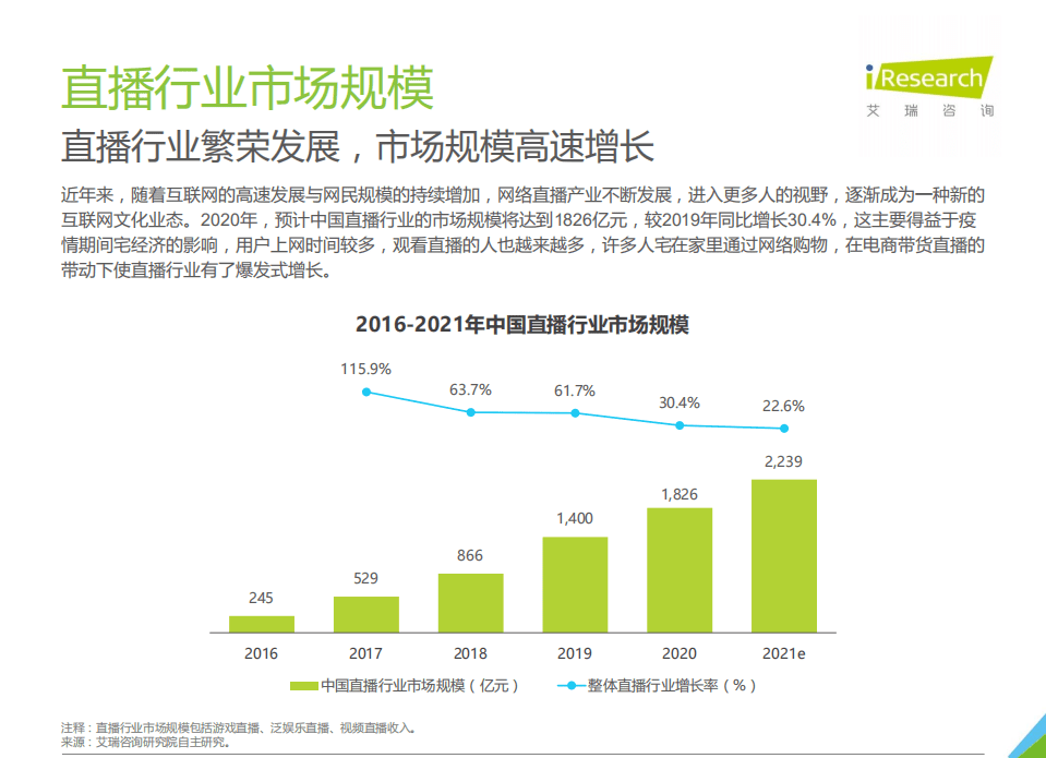 艾瑞咨询：2021年中国创新直播探索案例报告.pdf 第5页