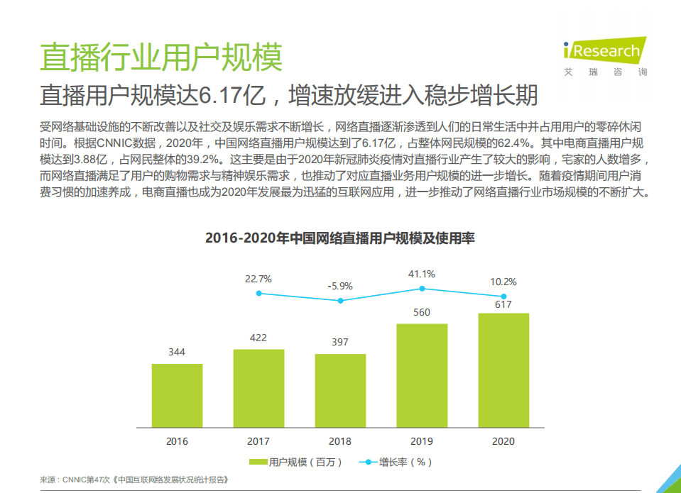 艾瑞咨询：2021年中国创新直播探索案例报告.pdf 第6页