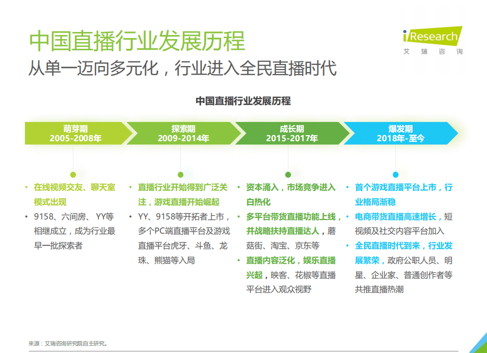 艾瑞咨询：2021年中国创新直播探索案例报告.pdf 第4页