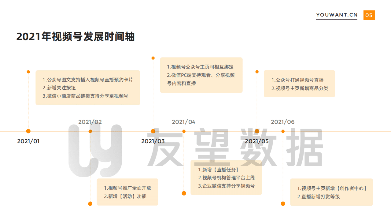 友望数据：2021年微信视频号生态趋势调查报告.pdf 第6页