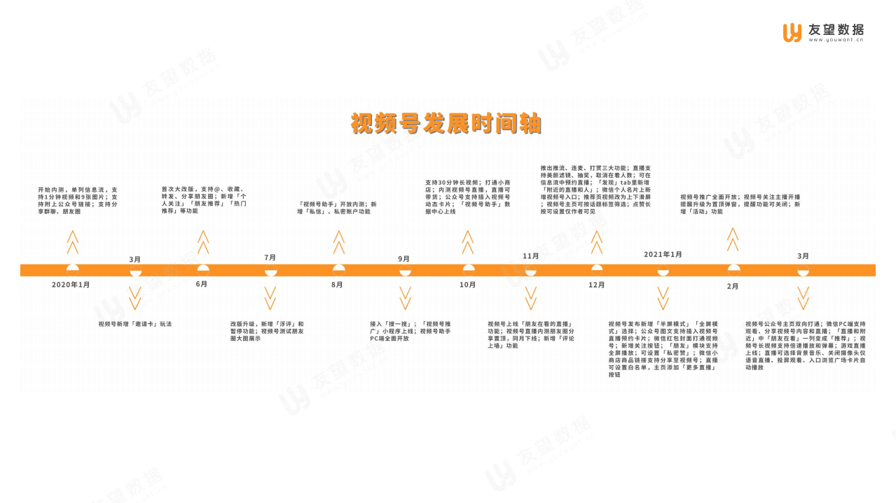 友望数据：2021年Q1微信视频号生态趋势调查报告.pdf 第4页