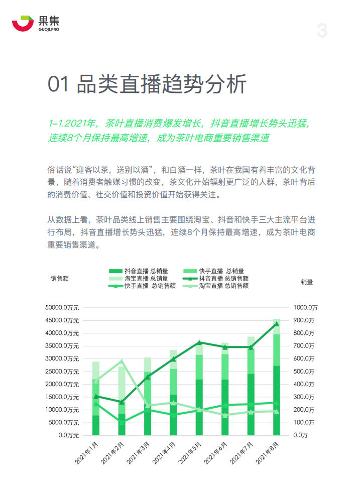 果集：茶叶品类直播分析.pdf 第3页