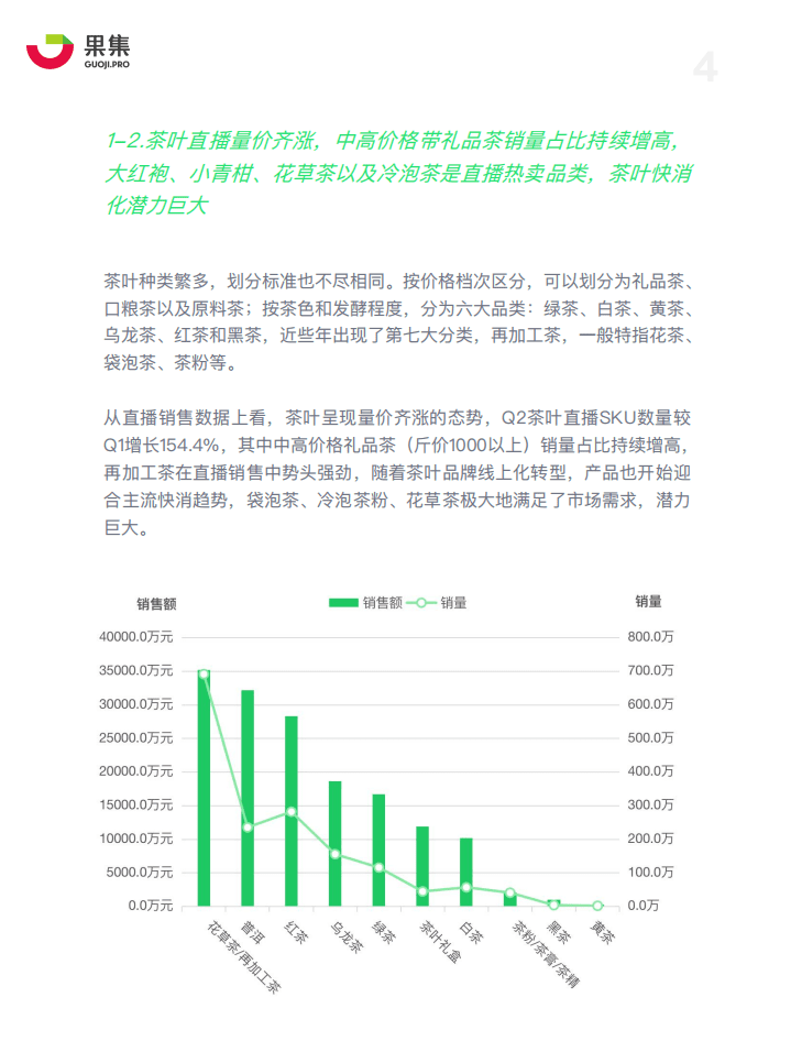 果集：茶叶品类直播分析.pdf 第4页