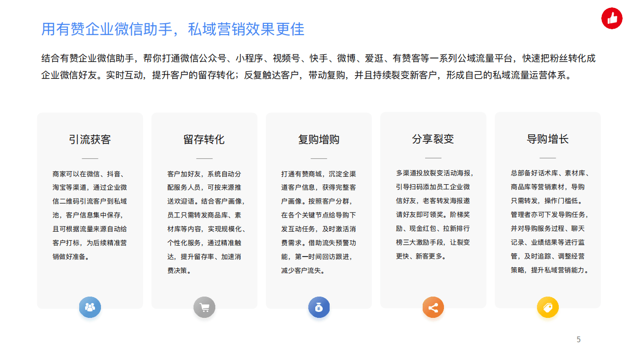 有赞：企业微信助手产品手册-用企业微信实现私域精准营销，驱动生意增长.pdf 第5页