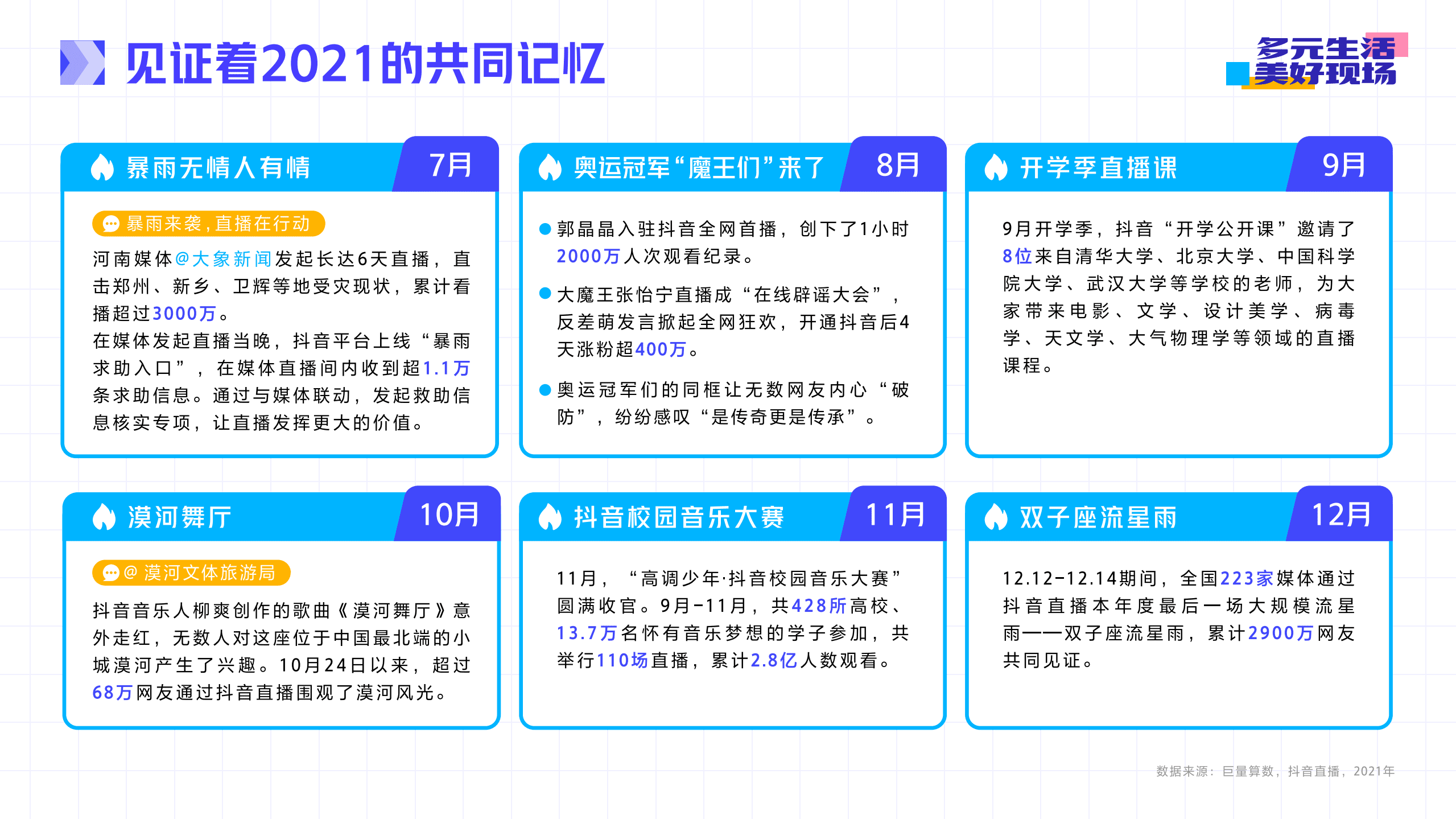 巨量算数：抖音直播2021年度生态报告.pdf 第5页
