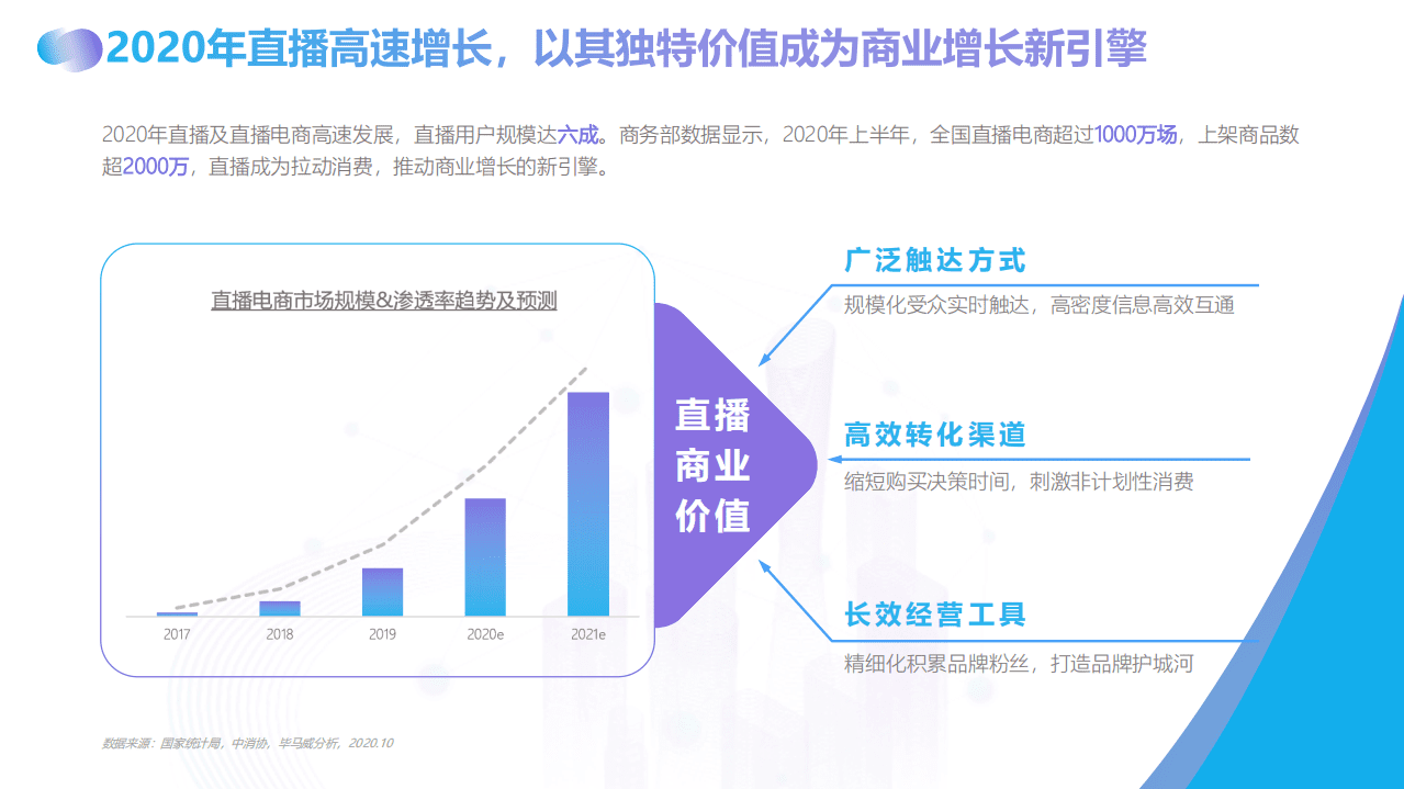 巨量引擎：抖音直播产品手册.pdf 第4页