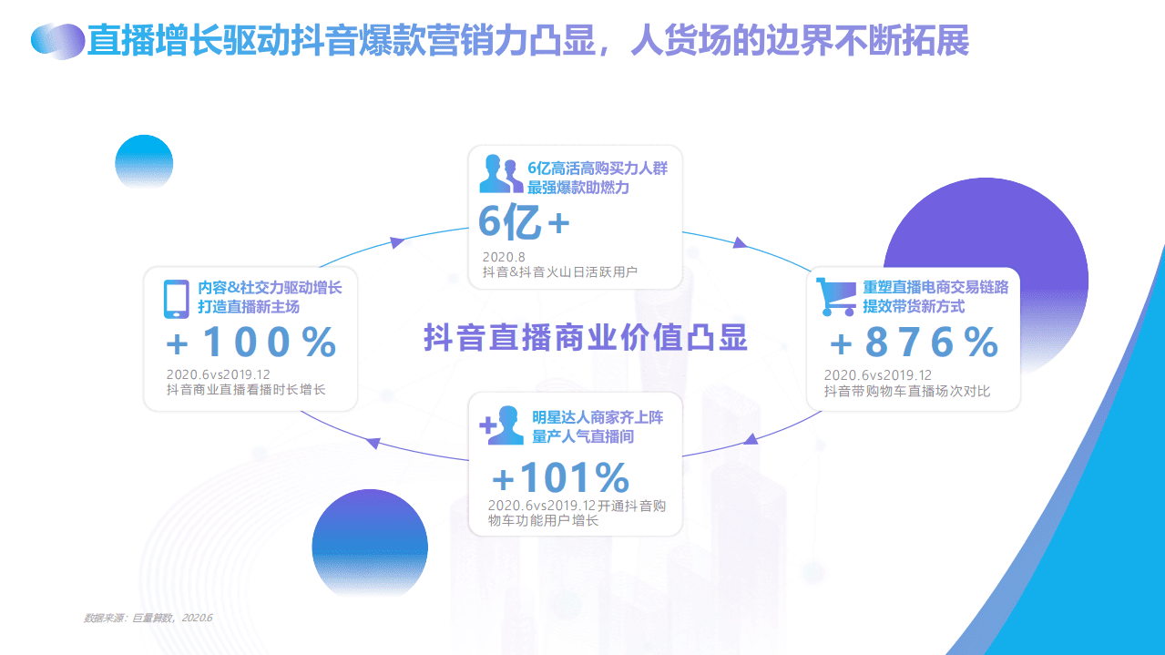 巨量引擎：抖音直播产品手册.pdf 第5页
