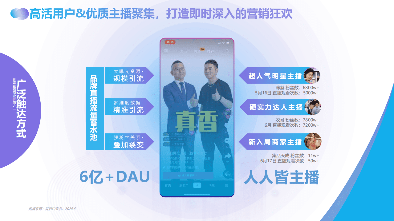 巨量引擎：抖音直播产品手册.pdf 第6页