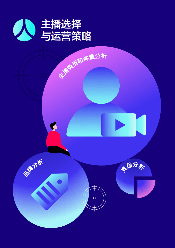 巨量引擎：抖音直播营销实战经验手册&middot;第一期.pdf 第4页