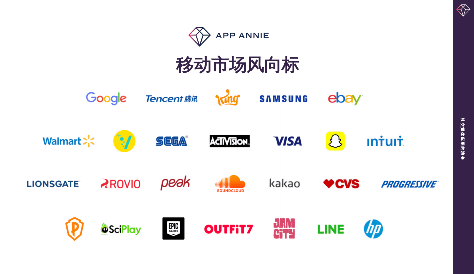 App Annie：社交媒体应用的演变&mdash;直播，社交媒体的新前沿(2021).pdf 第3页