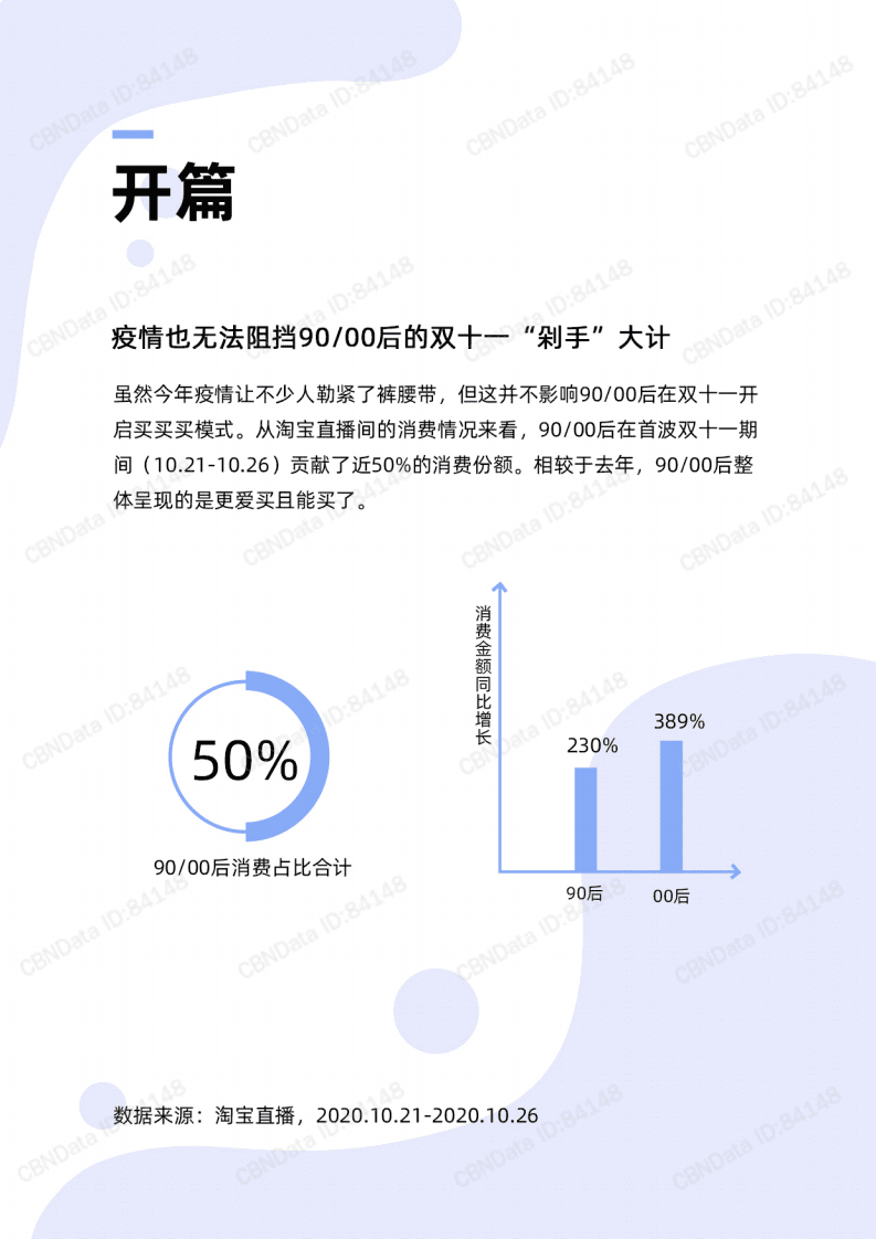 淘榜单：2020直播新世代人群洞察.pdf 第5页
