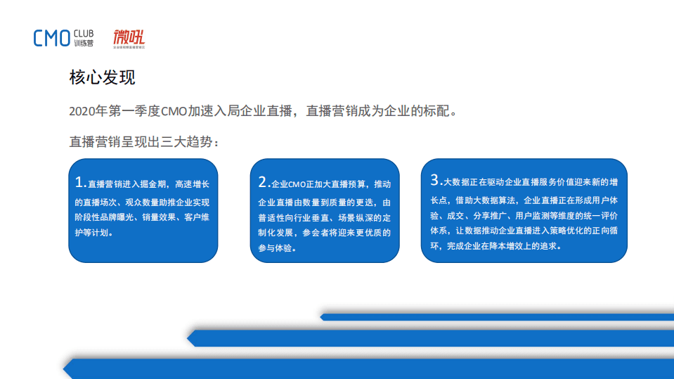 微吼：2020上半年中国企业CMO直播市场研究报告.pdf 第3页