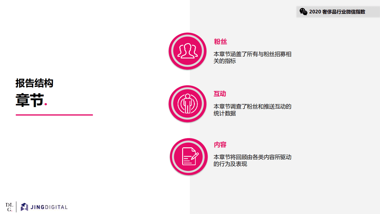 JINGdigital：2020奢侈品行业微信指数报告.pdf 第6页