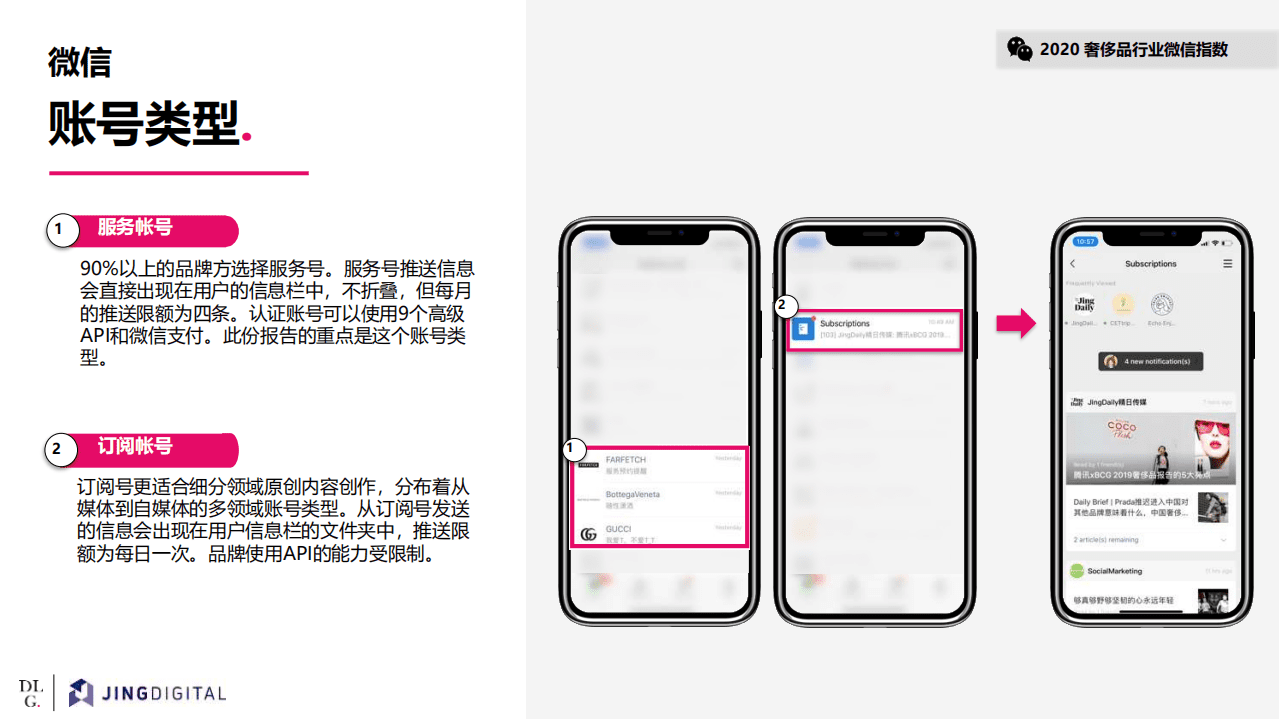 JINGdigital：2020奢侈品行业微信指数报告.pdf 第4页