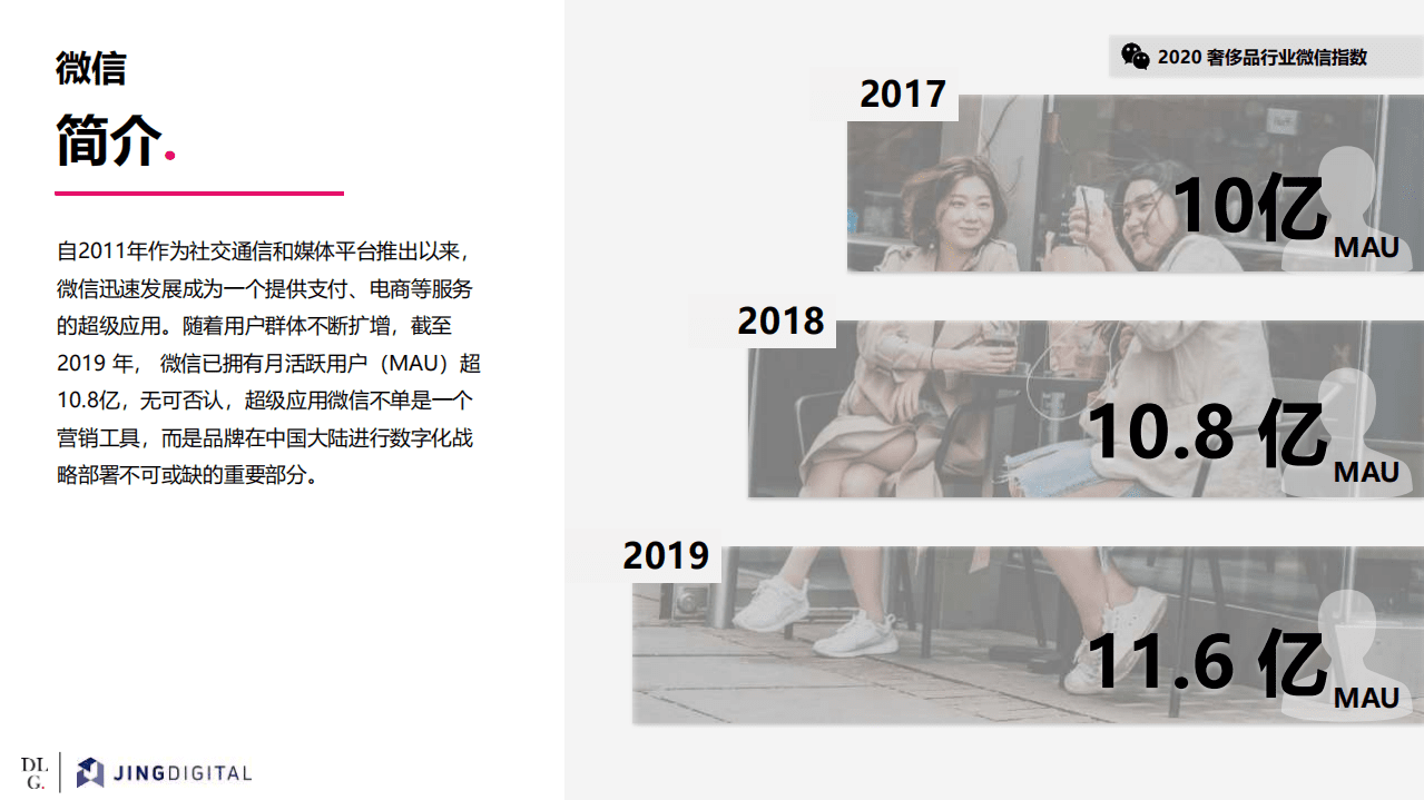 JINGdigital：2020奢侈品行业微信指数报告.pdf 第3页