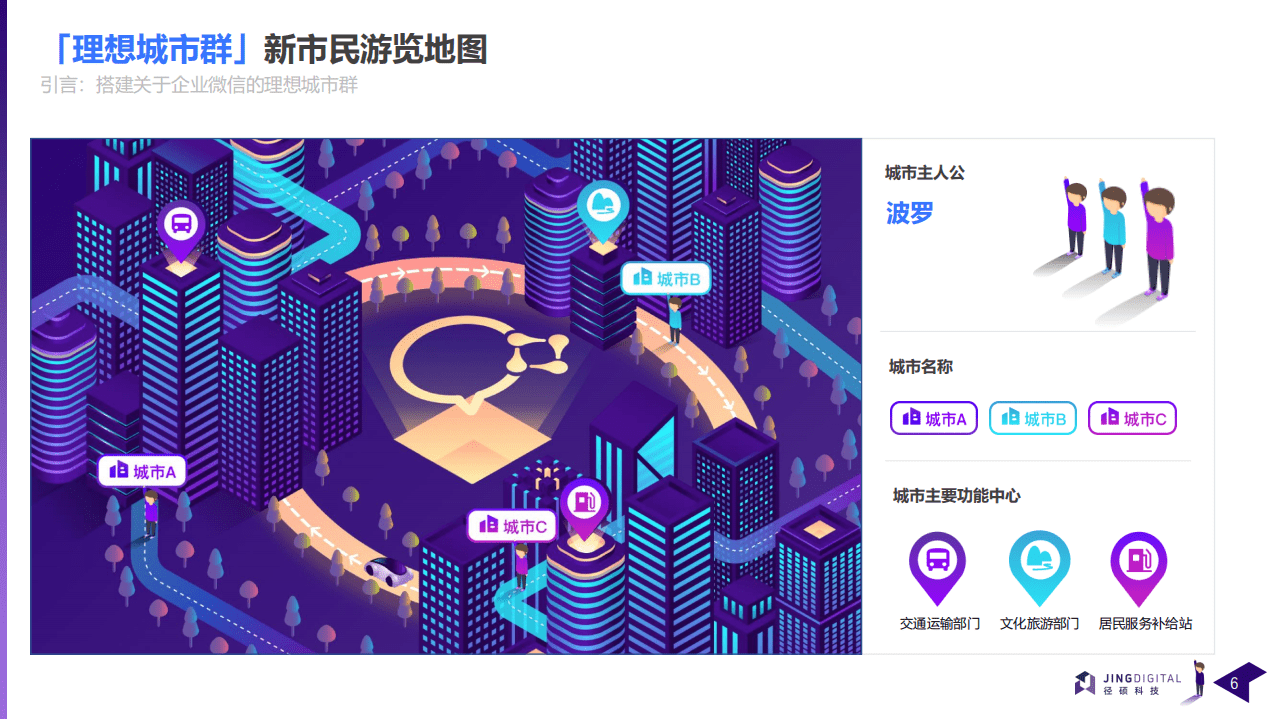 jingdigital：企业微信如何助力B2B企业从营到销.pdf 第6页