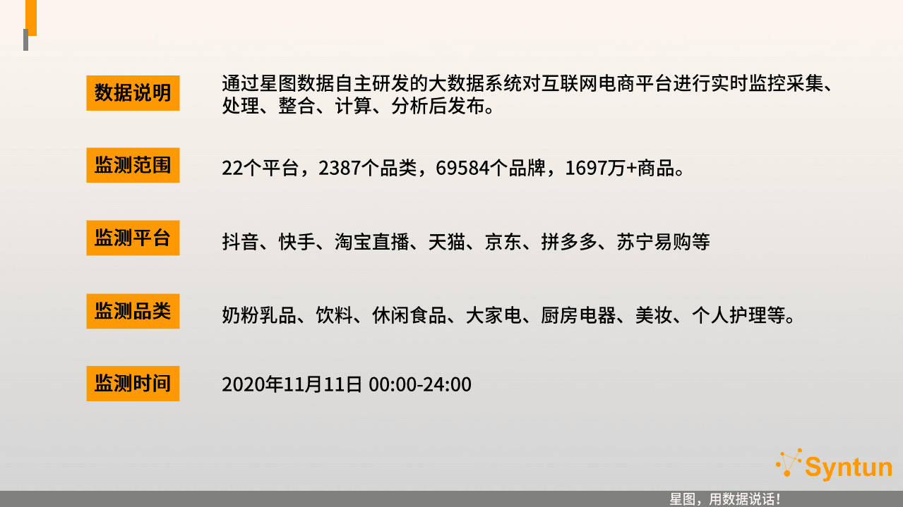 星图数据：2020.11.11全网销售直播数据分析报告.pdf 第2页