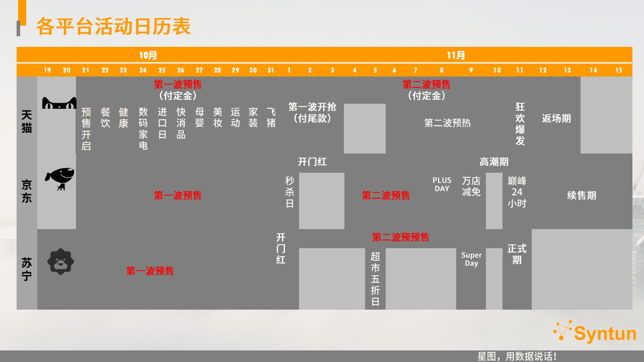 星图数据：2020.11.11全网销售直播数据分析报告.pdf 第6页