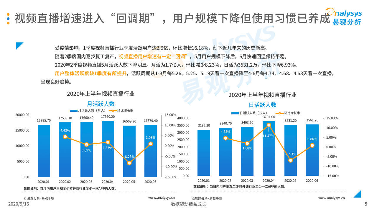 易观分析：2020Q2季度娱乐直播市场监测观察.pdf 第5页