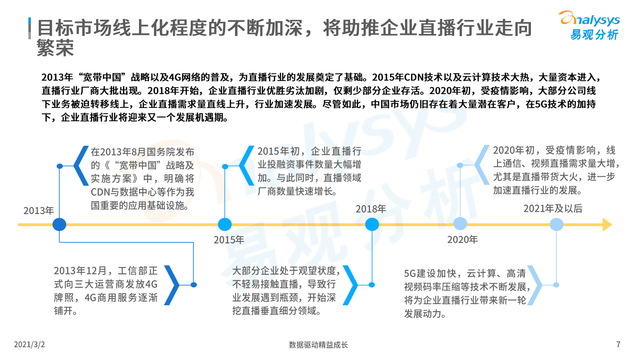 易观分析：企业直播新观察2021.pdf 第6页