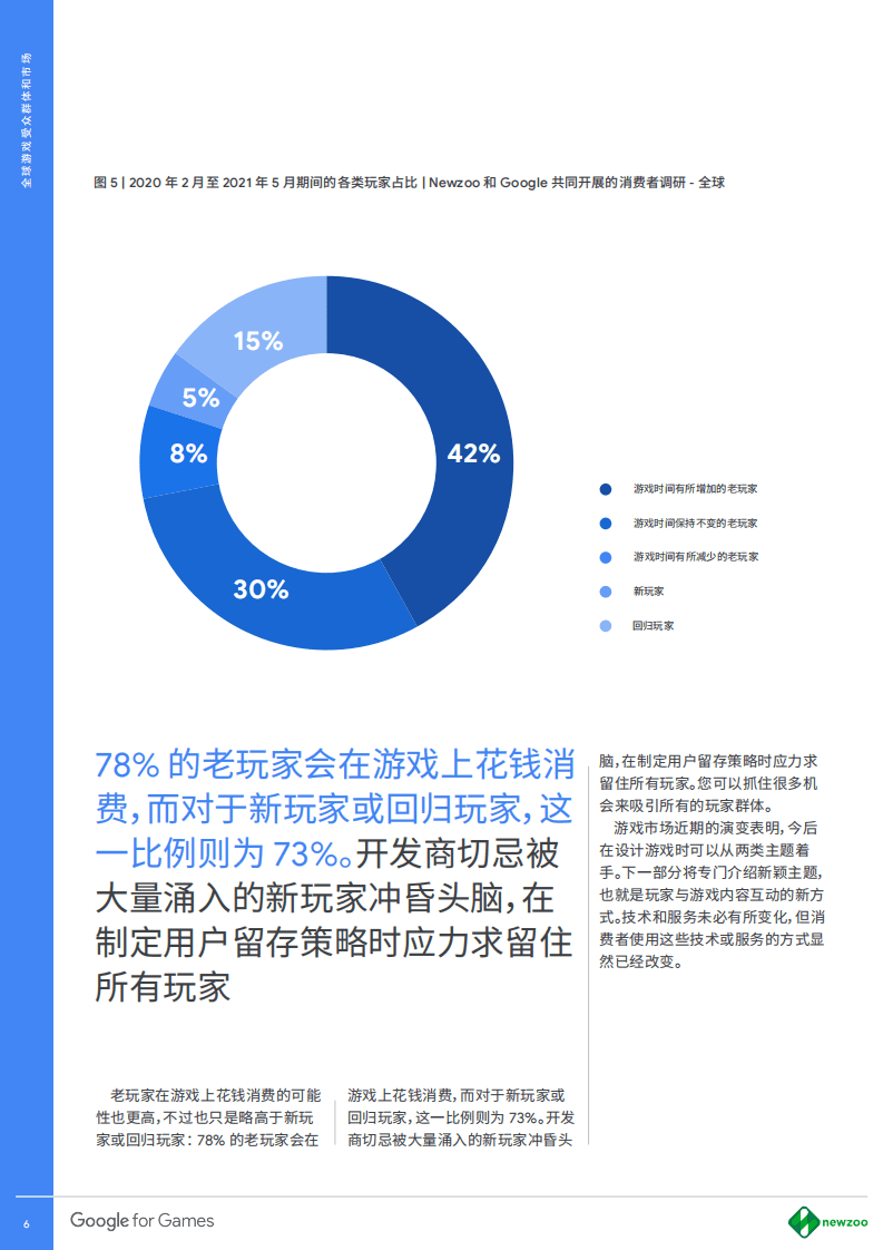 谷歌营销商学院：从2021放眼未来，全球游戏前路可期.pdf 第6页
