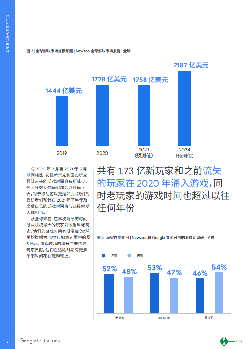 谷歌营销商学院：从2021放眼未来，全球游戏前路可期.pdf 第5页