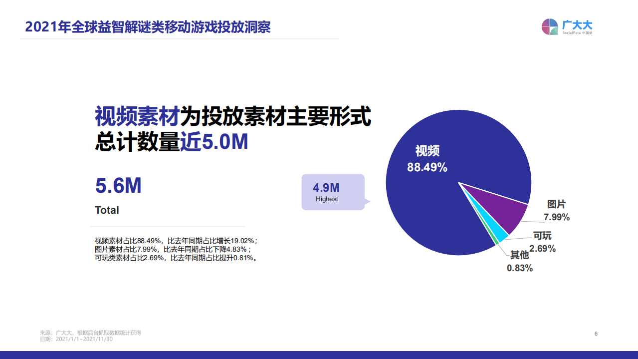 广大大：2021年益智解谜移动游戏营销洞察.pdf 第6页
