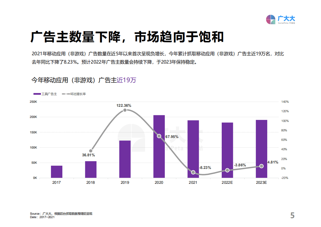 广大大出品：2021全球移动应用（非游戏）营销白皮书.pdf 第4页