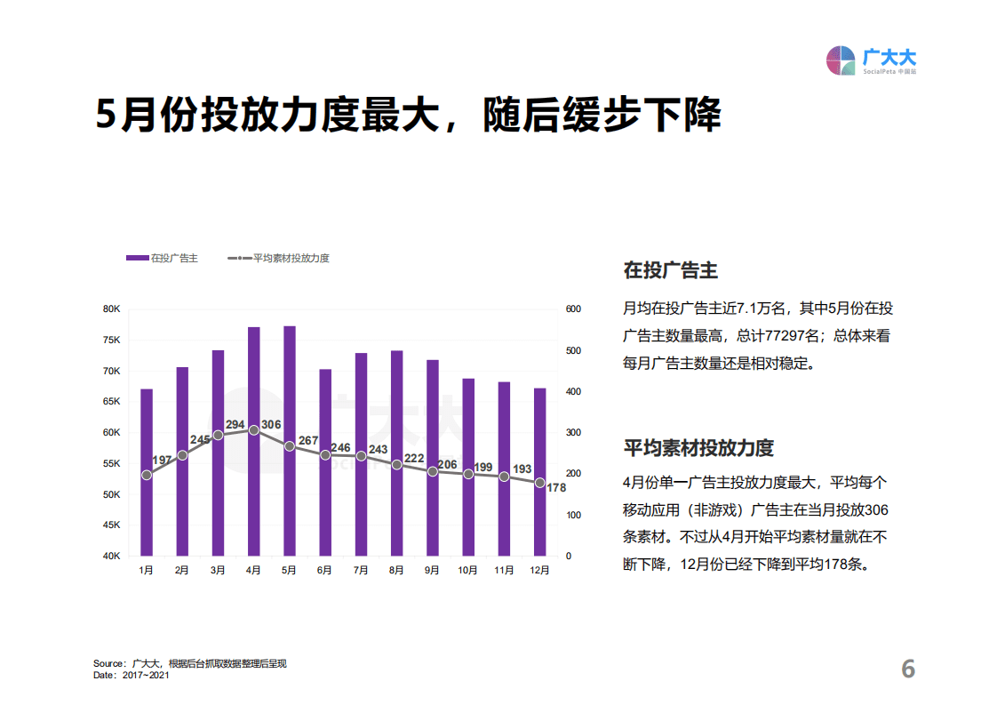 广大大出品：2021全球移动应用（非游戏）营销白皮书.pdf 第5页