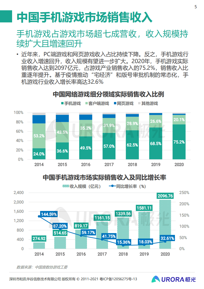 极光：2021年中国手机游戏行业研究报告.pdf 第5页
