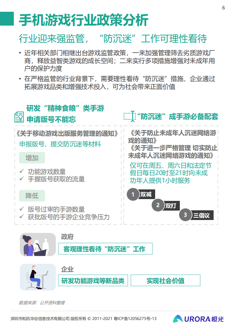 极光：2021年中国手机游戏行业研究报告.pdf 第6页