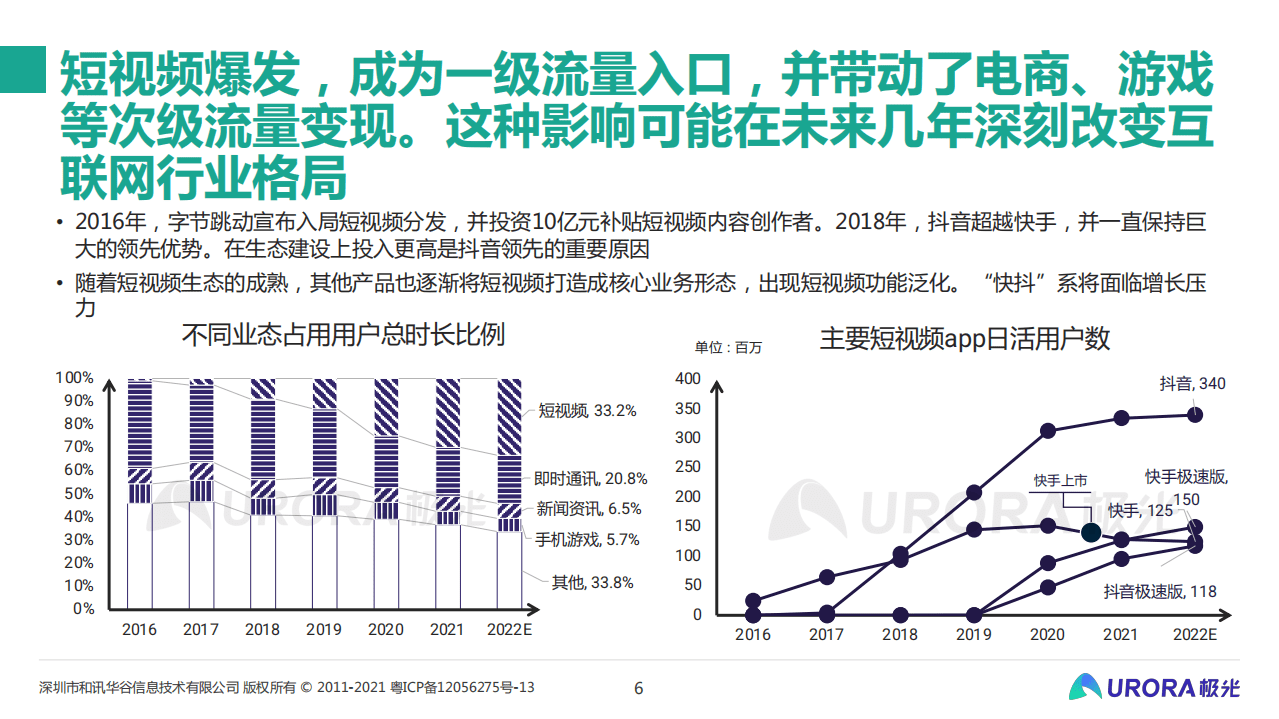 极光：从流量的纷争到生态的游戏&mdash;&mdash;移动互联网五年回顾与展望(2021).pdf 第6页