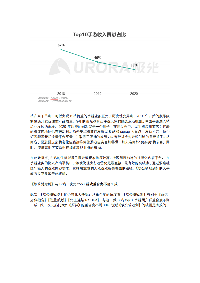 极光数据：B站游戏业务能否靠这款像素风手游出圈？.pdf 第3页