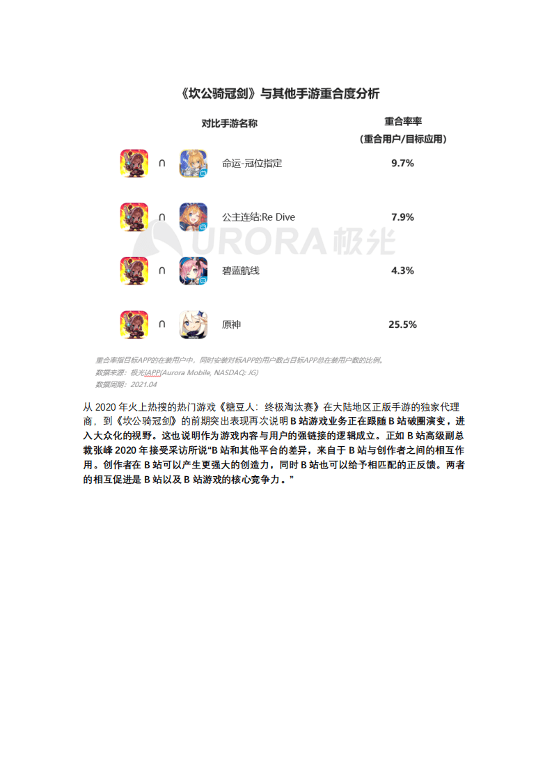 极光数据：B站游戏业务能否靠这款像素风手游出圈？.pdf 第4页