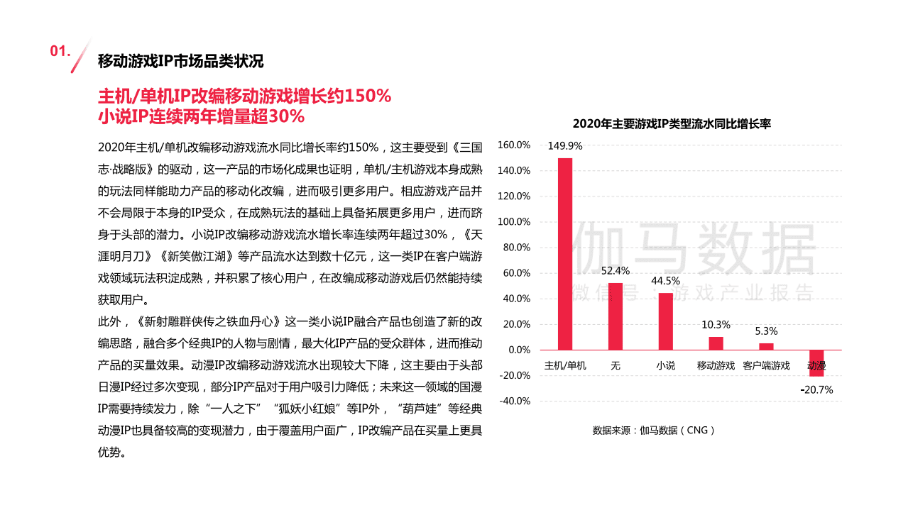 伽马数据：2020~2021移动游戏IP市场发展报告.pdf 第6页