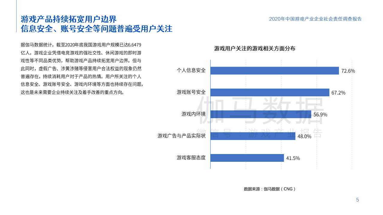 伽马数据：2020年中国游戏产业企业社会责任调查报告.pdf 第5页