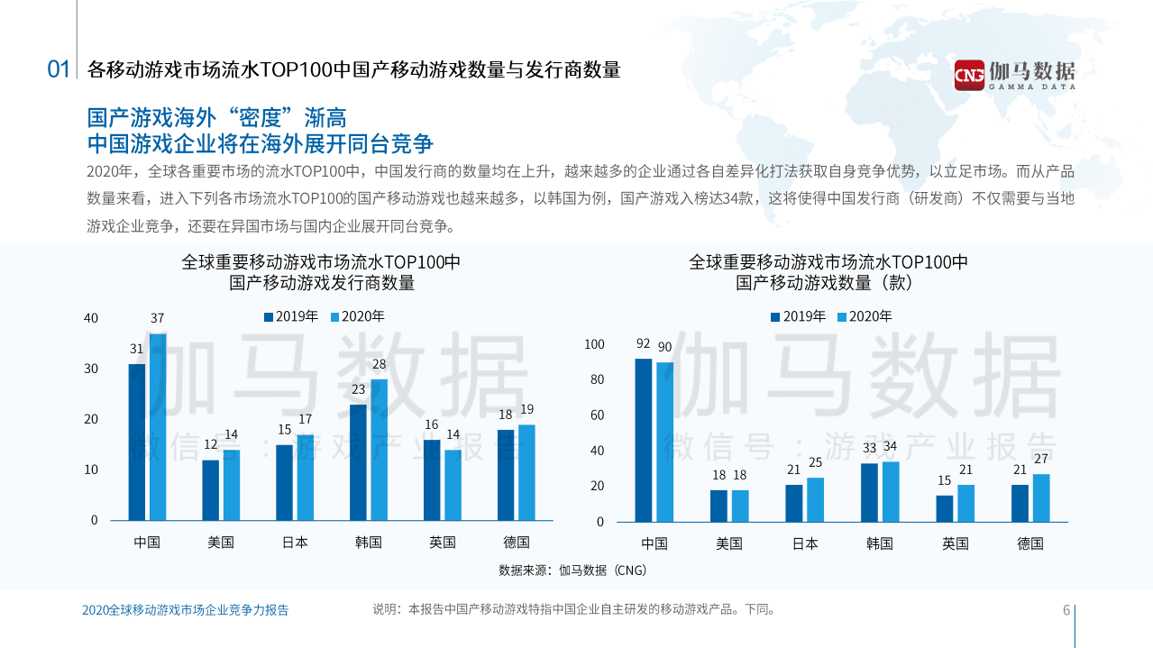 伽马数据：2020全球移动游戏市场企业竞争力报告.pdf 第6页
