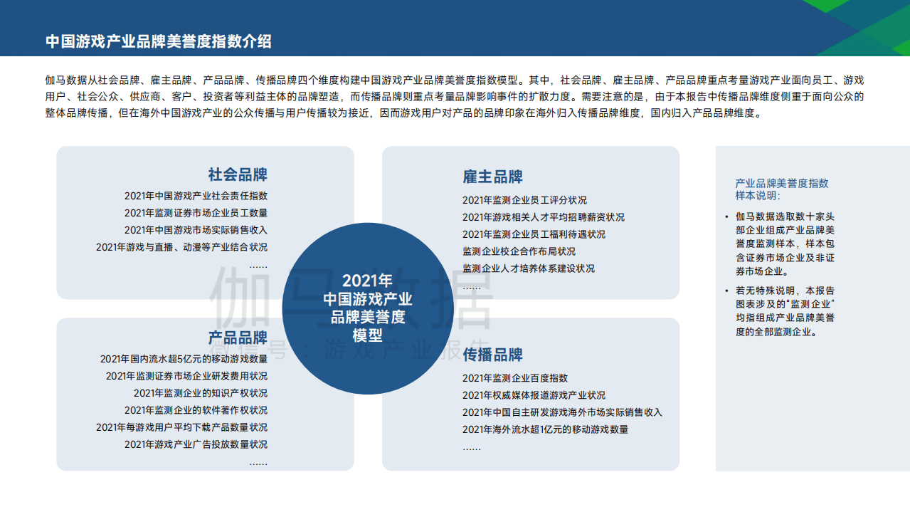 伽马数据：2021年中国游戏产业品牌报告.pdf 第5页